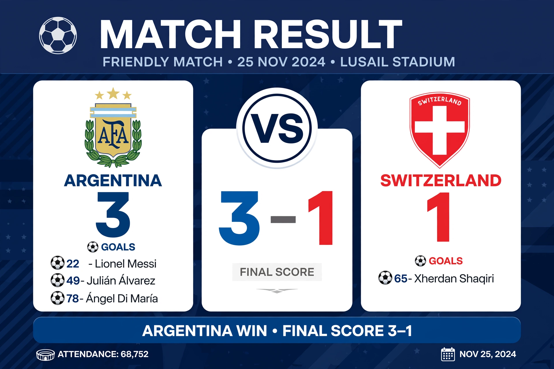 Argentina 3-1 Switzerland