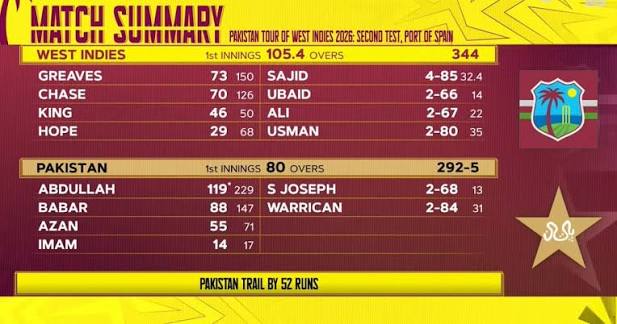 pak vs wi live score